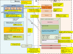 innodb-architecture